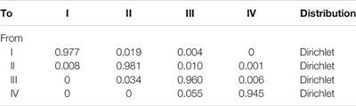 Cost-Effectiveness of Adding SGLT2 Inhibitors to Standard Treatment for Heart Failure With Reduced Ejection Fraction Patients in China